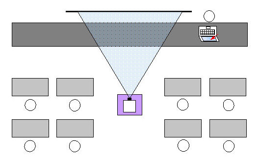 Schematic: Presentation session