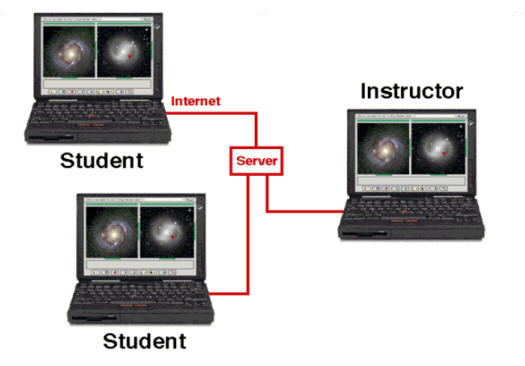 Schematic: virtual office hours