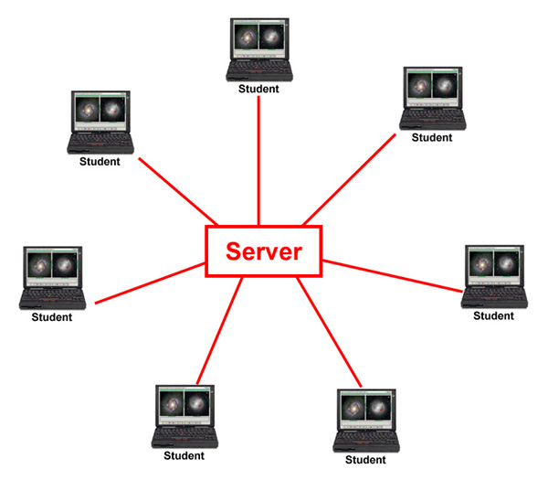 Schematic: use by a group of students