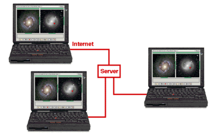 Conference Schematic